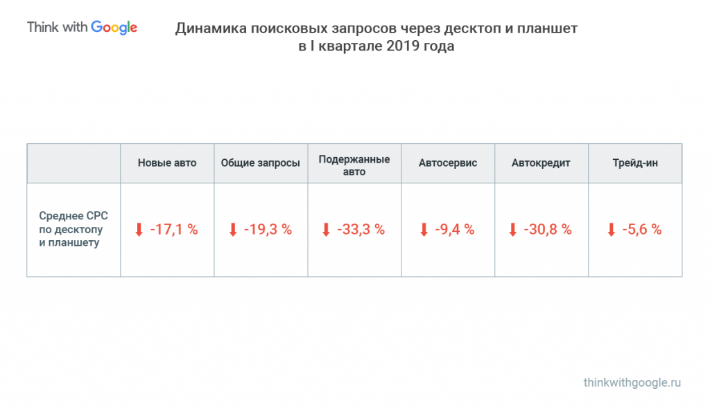 Авторынок: тренды и данные
