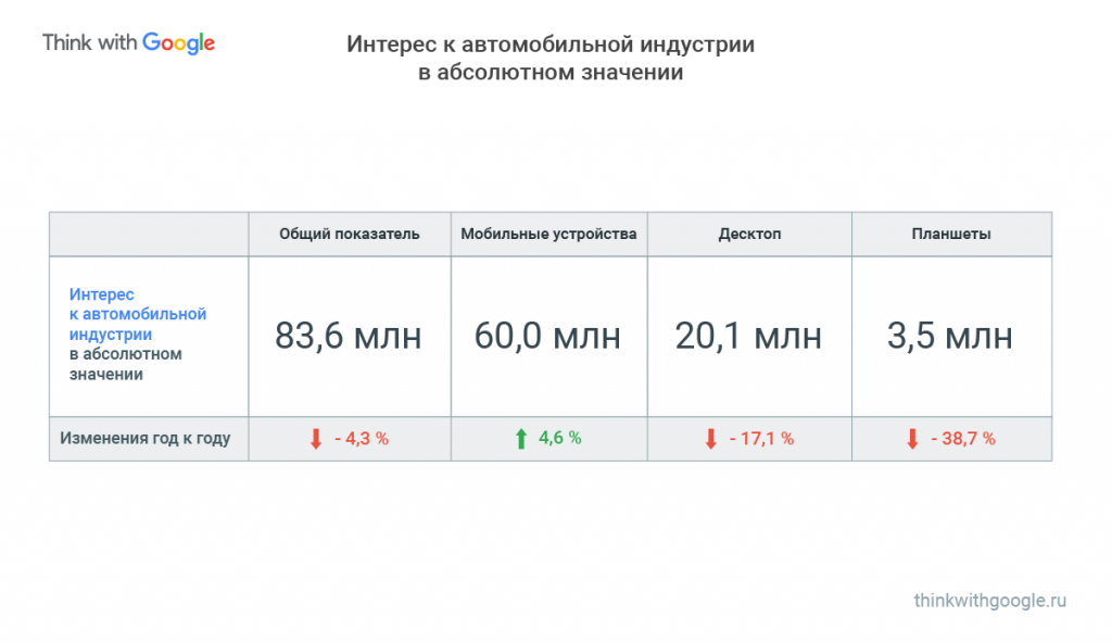 Авторынок: тренды и данные