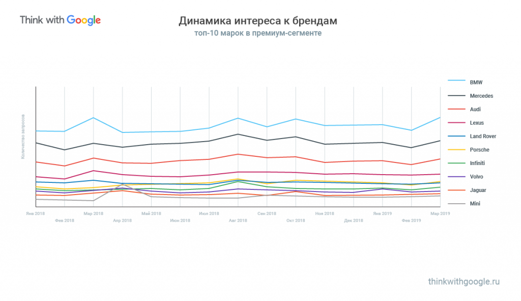 Авторынок: тренды и данные