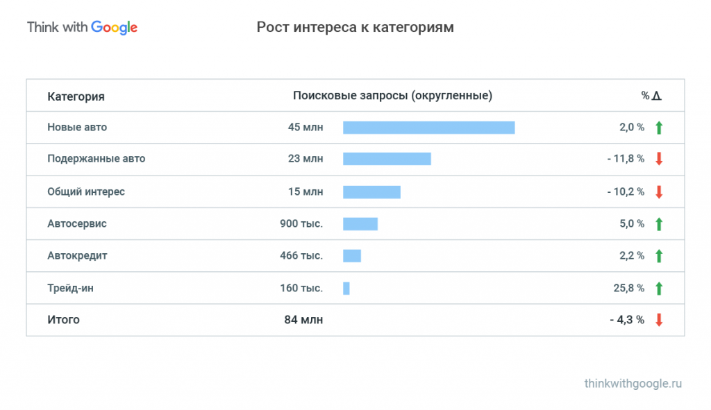 Авторынок: тренды и данные